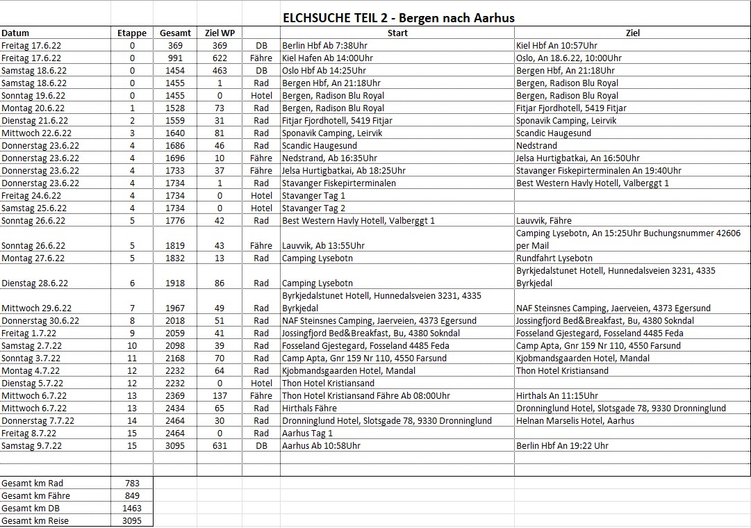 Routenverlauf Gesamt